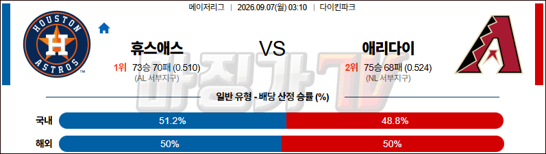 2026-09-07 MLB 휴스턴 애리조나 MLB분석 무료중계 스포츠분석 관련 이미지