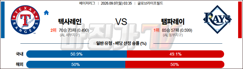 2026-09-07 MLB 텍사스 탬파베이 MLB분석 무료중계 스포츠분석 관련 이미지