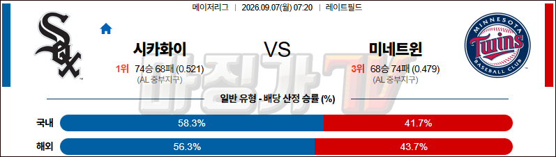 2026-09-07 MLB 시카고W 미네소타 MLB분석 무료중계 스포츠분석 관련 이미지