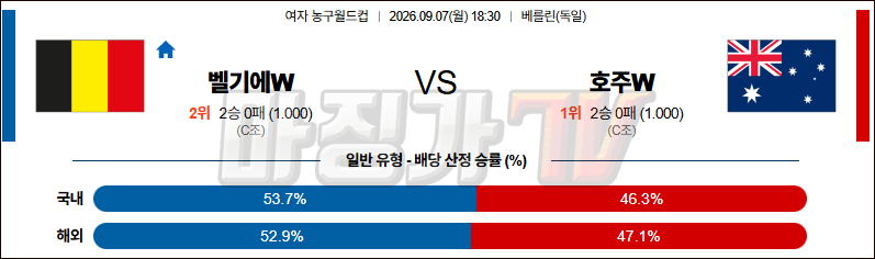 2026-09-07 여자농구월드컵 벨기에 호주 국내외경기분석 무료중계 스포츠분석 관련 이미지