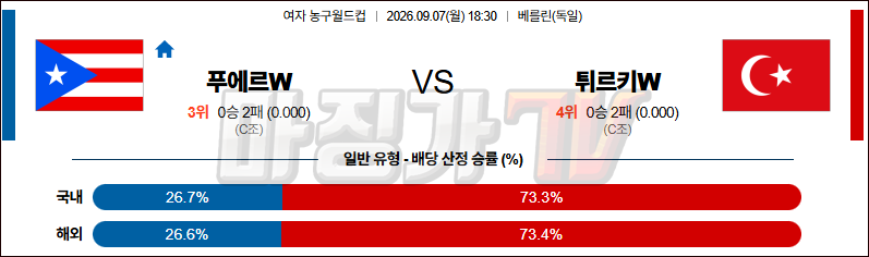 2026-09-07 여자농구월드컵 푸에르토리코 튀르키예 국내외경기분석 무료중계 스포츠분석 관련 이미지