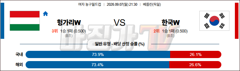 2026-09-07 여자농구월드컵 헝가리 대한민국 국내외경기분석 무료중계 스포츠분석 관련 이미지
