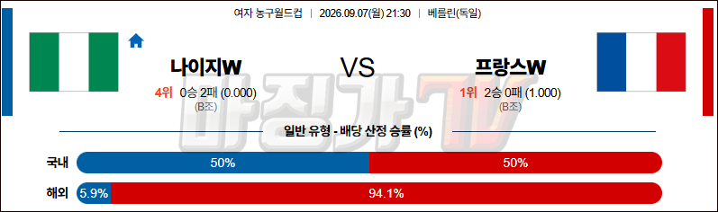 2026-09-07 여자농구월드컵 나이지리아 프랑스 국내외경기분석 무료중계 스포츠분석 관련 이미지