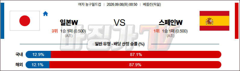 2026-09-08 여자농구월드컵 일본 스페인 국내외경기분석 무료중계 스포츠분석 관련 이미지