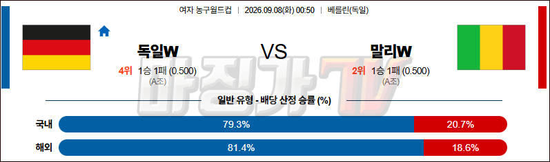 2026-09-08 여자농구월드컵 독일 말리 국내외경기분석 무료중계 스포츠분석 관련 이미지