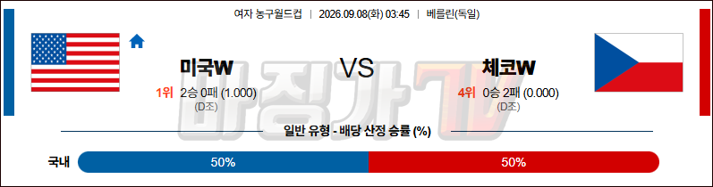 2026-09-08 여자농구월드컵 미국 체코 국내외경기분석 무료중계 스포츠분석 관련 이미지