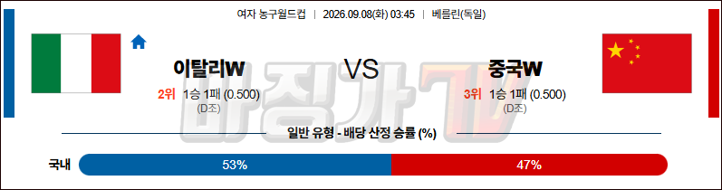 2026-09-08 여자농구월드컵 이탈리아 중국 국내외경기분석 무료중계 스포츠분석 관련 이미지