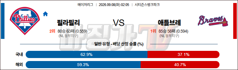 2026-09-08 MLB 필라델피아 애틀랜타 MLB분석 무료중계 스포츠분석 관련 이미지