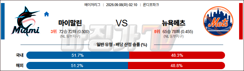 2026-09-08 MLB 마이애미 뉴욕메츠 MLB분석 무료중계 스포츠분석 관련 이미지