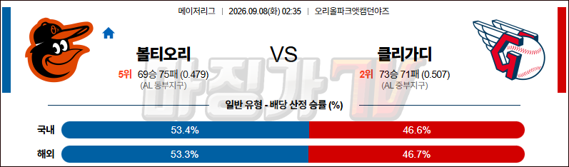 2026-09-08 MLB 볼티모어 클리블랜드 MLB분석 무료중계 스포츠분석 관련 이미지