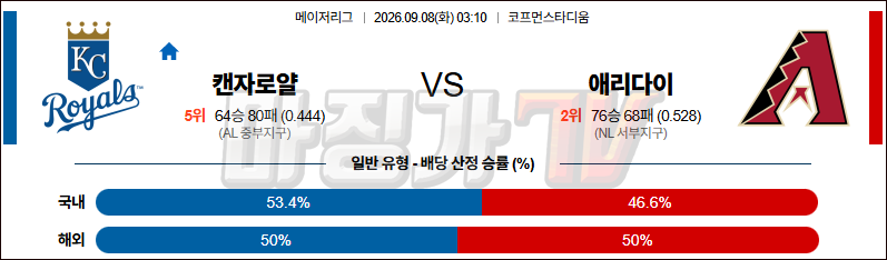 2026-09-08 MLB 캔자스시티 애리조나 MLB분석 무료중계 스포츠분석 관련 이미지