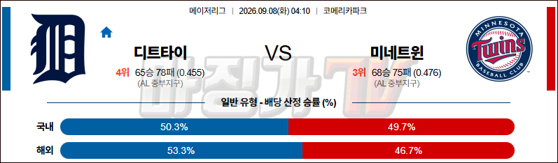 2026-09-08 MLB 디트로이트 미네소타 MLB분석 무료중계 스포츠분석 관련 이미지