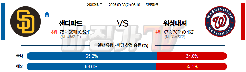 2026-09-08 MLB 샌디에이고 워싱턴 MLB분석 무료중계 스포츠분석 관련 이미지