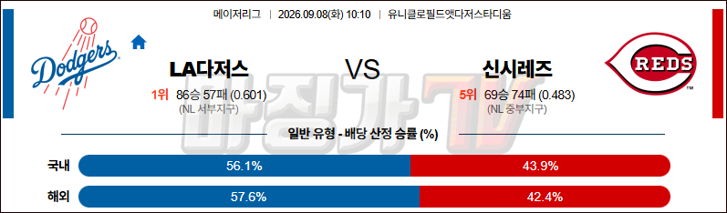 2026-09-08 MLB LA다저스 신시내티 MLB분석 무료중계 스포츠분석 관련 이미지