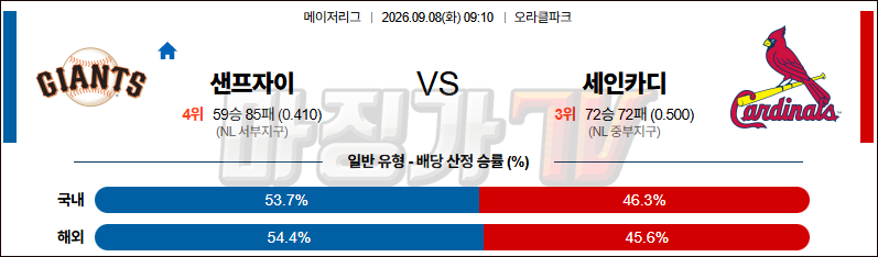 2026-09-08 MLB 샌프란시스코 세인트루이스 MLB분석 무료중계 스포츠분석 관련 이미지