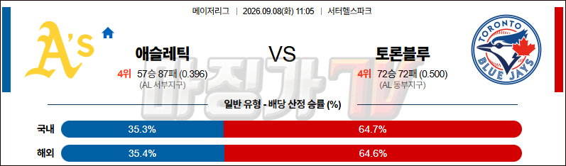 2026-09-08 MLB 애슬레틱스 토론토 MLB분석 무료중계 스포츠분석 관련 이미지