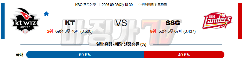 2026-09-08 KBO KT SSG KBO/NPB분석 무료중계 스포츠분석 관련 이미지