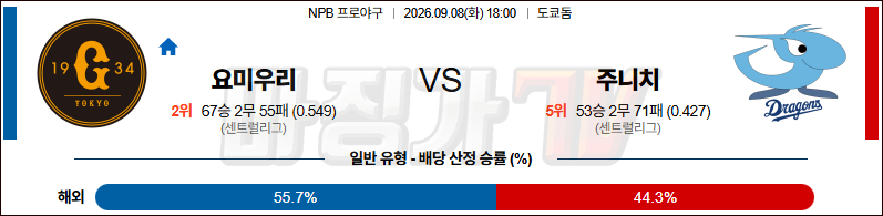 2026-09-08 NPB 요미우리 주니치 KBO/NPB분석 무료중계 스포츠분석 관련 이미지
