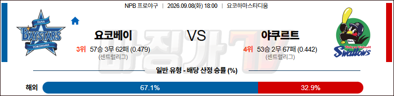 2026-09-08 NPB 요코하마 야쿠르트 KBO/NPB분석 무료중계 스포츠분석 관련 이미지