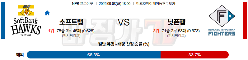 2026-09-08 NPB 소프트뱅크 니혼햄 KBO/NPB분석 무료중계 스포츠분석 관련 이미지