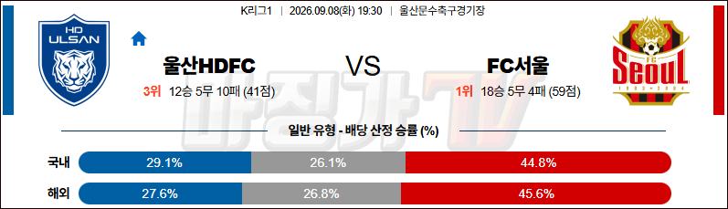 2026-09-08 K리그 1 울산HD FC 서울 K리그/J리그분석 무료중계 스포츠분석 관련 이미지