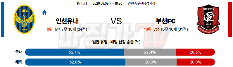 2026-09-08 K리그 1 인천 유나이티드 FC 부천 FC 1995 K리그/J리그분석 무료중계 스포츠분석 관련 이미지