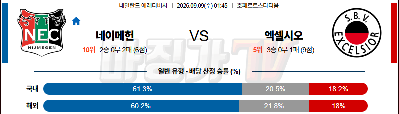 2026-09-09 에레디비지 NEC 네이메헌 엑셀시오르 해외축구분석 무료중계 스포츠분석 관련 이미지