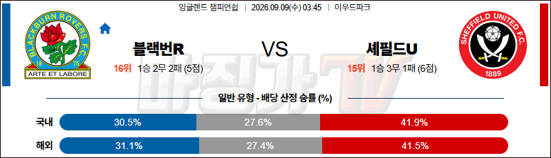 2026-09-09 잉글랜드 챔피언쉽 블랙번 로버스 셰필드 유나이티드 해외축구분석 무료중계 스포츠분석 관련 이미지