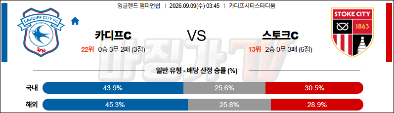 2026-09-09 잉글랜드 챔피언쉽 카디프 시티 스토크 시티 해외축구분석 무료중계 스포츠분석 관련 이미지