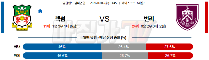 2026-09-09 잉글랜드 챔피언쉽 렉섬 번리 해외축구분석 무료중계 스포츠분석 관련 이미지