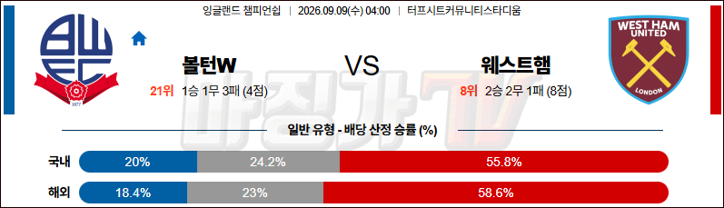 2026-09-09 잉글랜드 챔피언쉽 볼턴 웨스트햄 해외축구분석 무료중계 스포츠분석 관련 이미지