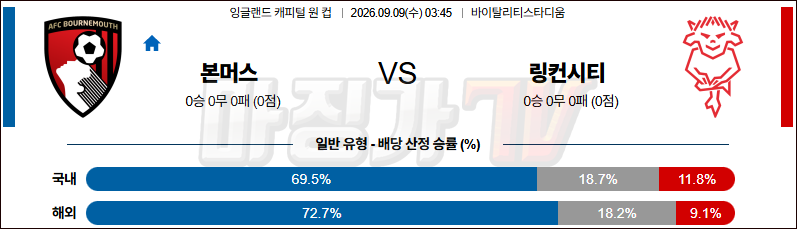 2026-09-09 잉글랜드캐피털원컵 본머스 링컨시티 해외축구분석 무료중계 스포츠분석 관련 이미지