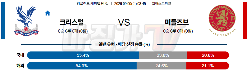2026-09-09 잉글랜드캐피털원컵 크리스탈 팰리스 미들즈브러 FC 해외축구분석 무료중계 스포츠분석 관련 이미지