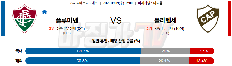 2026-09-09 코파 리베르타도레스 플루미넨시 CA플라텐세 해외축구분석 무료중계 스포츠분석 관련 이미지