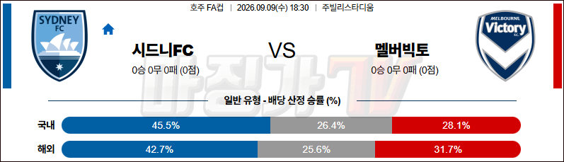 2026-09-09 호주 FA컵 시드니 FC 멜버른 빅토리 FC 해외축구분석 무료중계 스포츠분석 관련 이미지