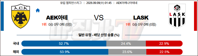 2026-09-09 UEFA 챔피언스리그 AEK아테네 LASK 린츠 해외축구분석 무료중계 스포츠분석 관련 이미지