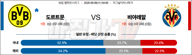 2026-09-09 UEFA 챔피언스리그 보루시아 도르트문트 비야레알 해외축구분석 무료중계 스포츠분석 관련 이미지