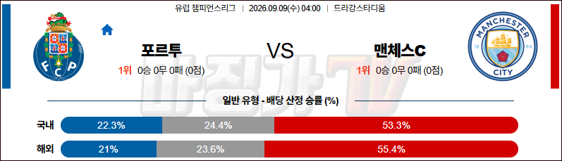 2026-09-09 UEFA 챔피언스리그 FC 포르투 맨체스터 시티 해외축구분석 무료중계 스포츠분석 관련 이미지