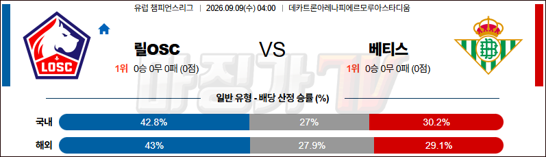 2026-09-09 UEFA 챔피언스리그 릴 OSC 레알 베티스 해외축구분석 무료중계 스포츠분석 관련 이미지