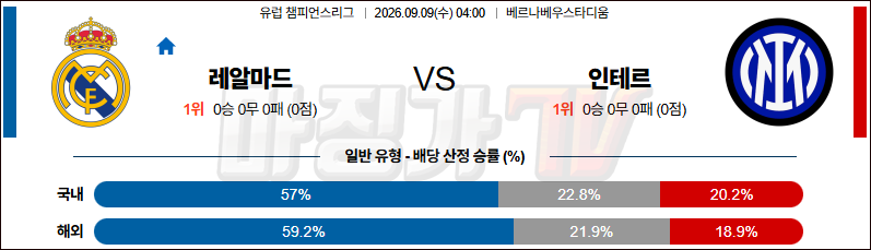 2026-09-09 UEFA 챔피언스리그 레알 마드리드 인터 밀란 해외축구분석 무료중계 스포츠분석 관련 이미지