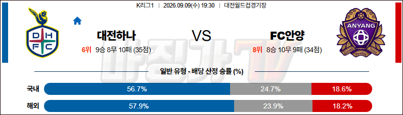 2026-09-09 K리그 1 대전 시티즌 FC 안양 K리그/J리그분석 무료중계 스포츠분석 관련 이미지