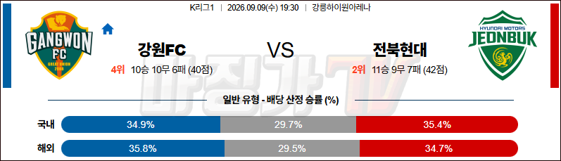 2026-09-09 K리그 1 강원 FC 전북현대모터스 K리그/J리그분석 무료중계 스포츠분석 관련 이미지