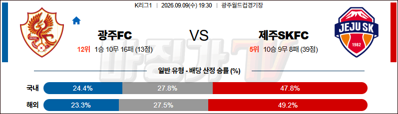 2026-09-09 K리그 1 광주 FC 제주SKFC K리그/J리그분석 무료중계 스포츠분석 관련 이미지