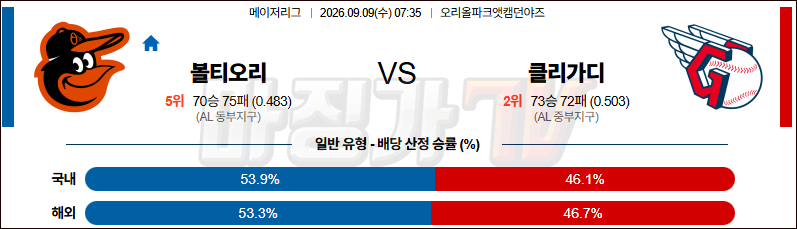 2026-09-09 MLB 볼티모어 클리블랜드 MLB분석 무료중계 스포츠분석 관련 이미지