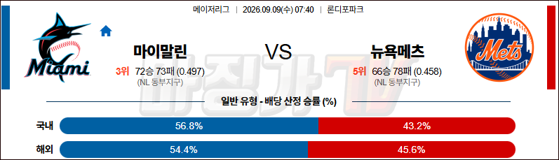 2026-09-09 MLB 마이애미 뉴욕메츠 MLB분석 무료중계 스포츠분석 관련 이미지