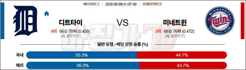 2026-09-09 MLB 디트로이트 미네소타 MLB분석 무료중계 스포츠분석 관련 이미지