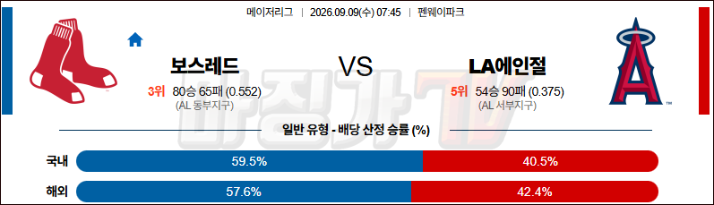 2026-09-09 MLB 보스턴 LA에인절스 MLB분석 무료중계 스포츠분석 관련 이미지