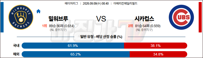 2026-09-09 MLB 밀워키 시카고C MLB분석 무료중계 스포츠분석 관련 이미지