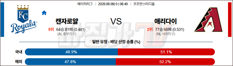 2026-09-09 MLB 캔자스시티 애리조나 MLB분석 무료중계 스포츠분석 관련 이미지