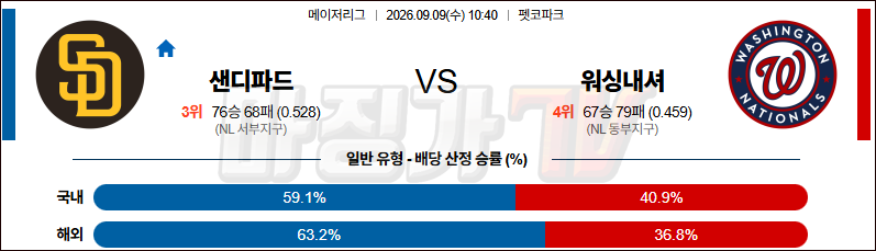 2026-09-09 MLB 샌디에이고 워싱턴 MLB분석 무료중계 스포츠분석 관련 이미지